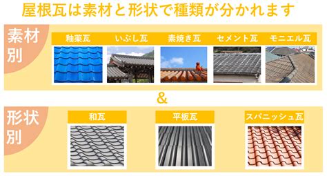 屋瓦種類|瓦の種類を素材・製法・形状別に徹底解説！国内トッ。